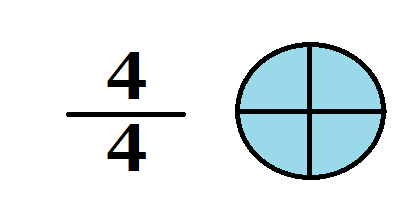 Rezultat iskanja slik za fractions equal than one